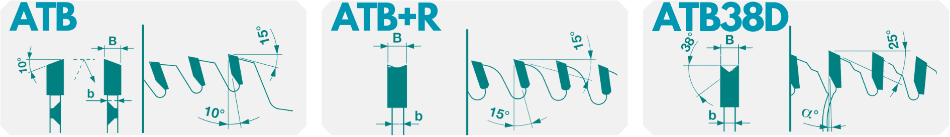 Freud Saw Blade - Tooth Type